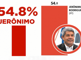 jeronimo governador vence eleicao